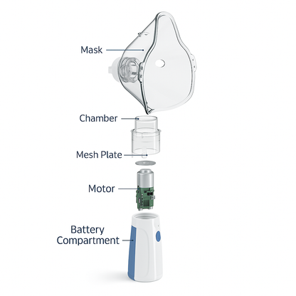 Portable Nebulizer